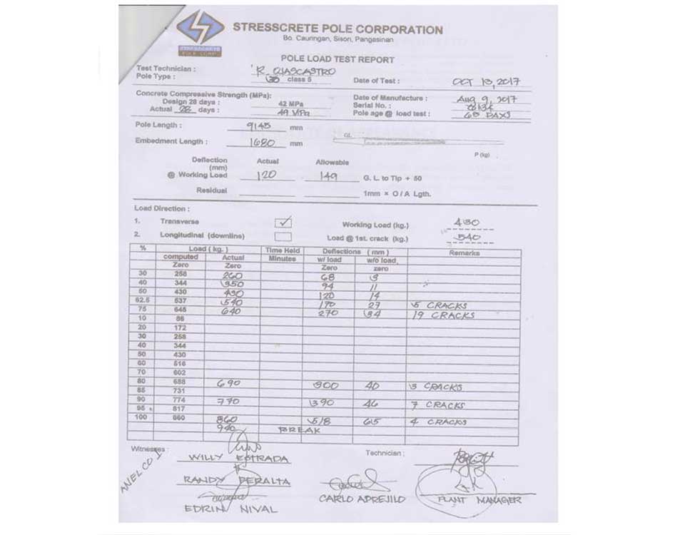 PANELCO l Destruction Result