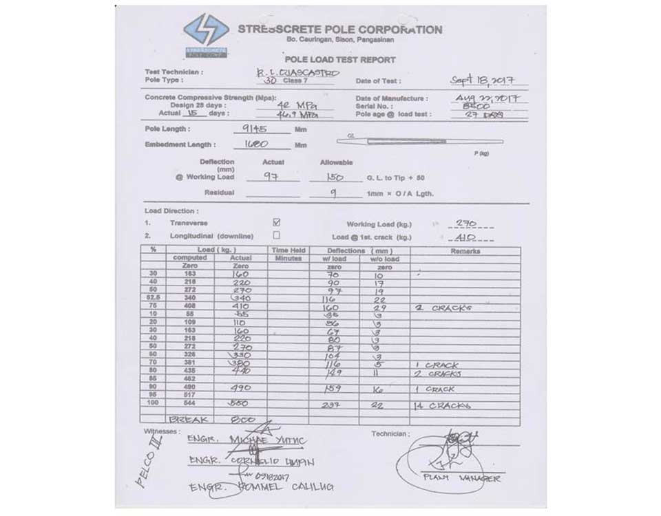 PELCO lll Destruction Result