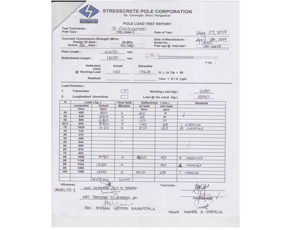 CAGELCO l Destruction Result