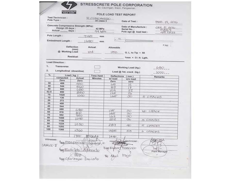 CAGELCO ll Destruction Result 